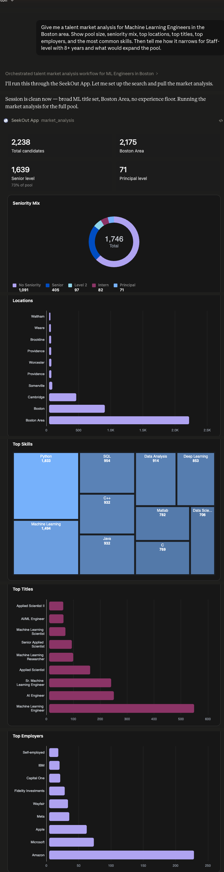 Talent market analysis dashboard rendered live in Claude